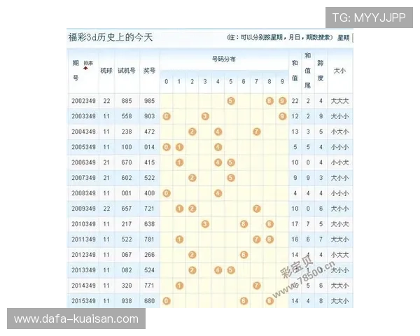 以3D近十期开机号数据为依据，探讨未来开奖趋势与选号策略的全新思路
